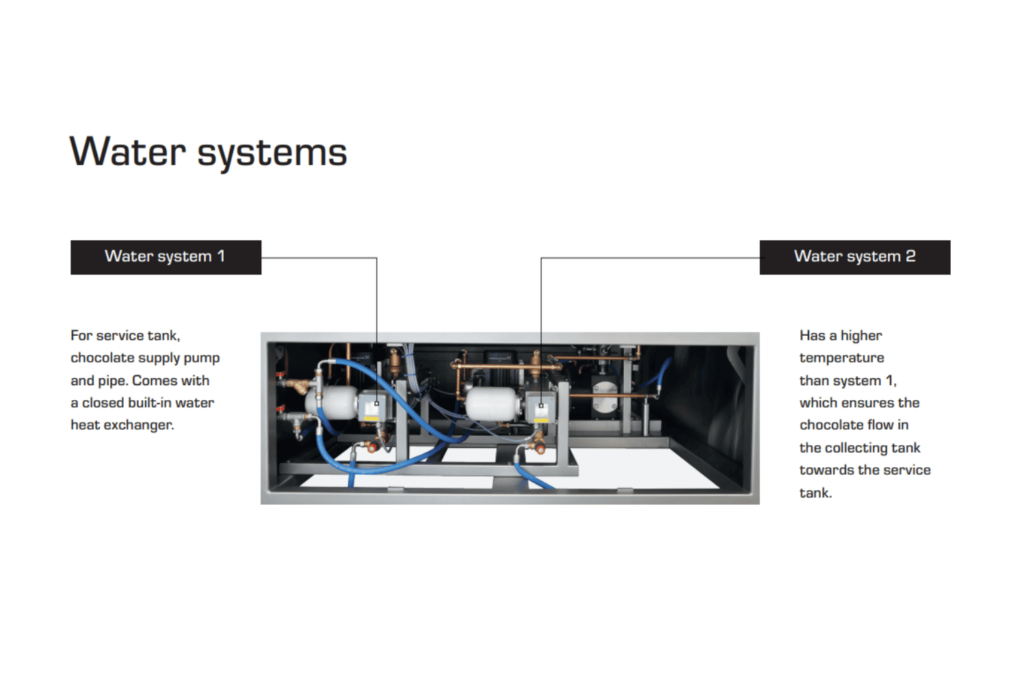 Aasted mater enrober water system